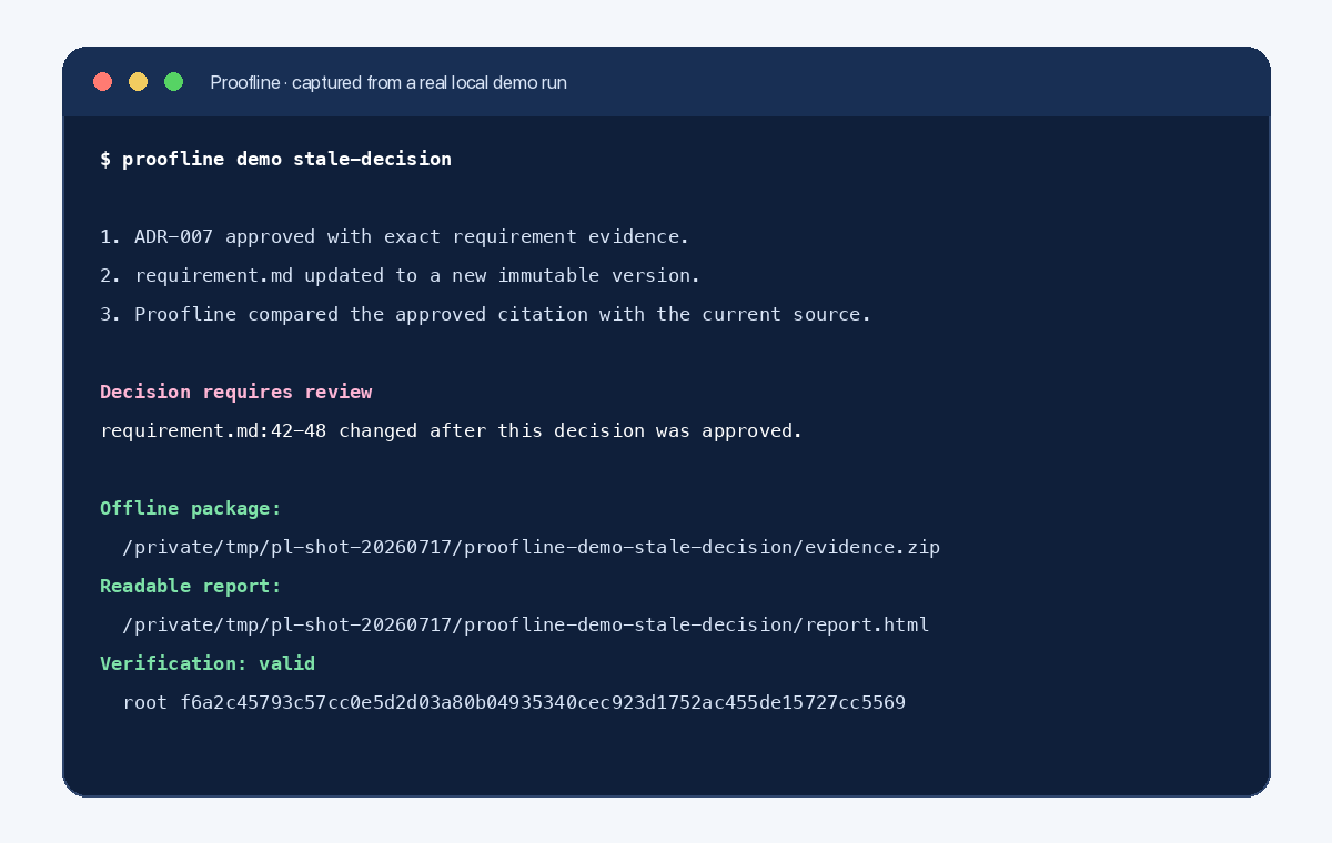 Terminal output showing a changed citation, review signal, and valid offline package